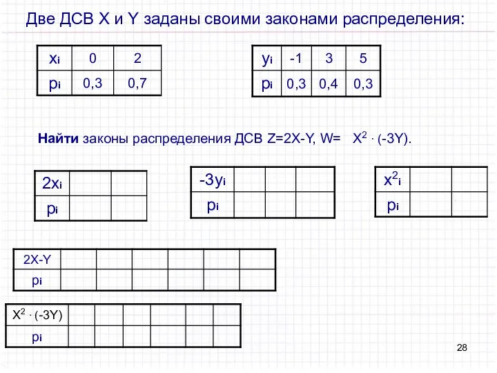 Две ДСВ X и Y заданы своими законами распределения: Найти законы