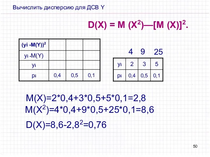Вычислить дисперсию для ДСВ Y D(X) = M (X2)—[М (X)]2. M(X)=2*0,4+3*0,5+5*0,1=2,8 4 9 25 M(X2)=4*0,4+9*0,5+25*0,1=8,6 D(X)=8,6-2,82=0,76
