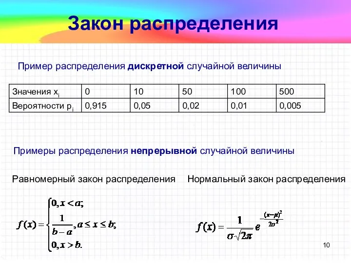 Равномерный закон распределения Закон распределения Нормальный закон распределения Пример распределения дискретной