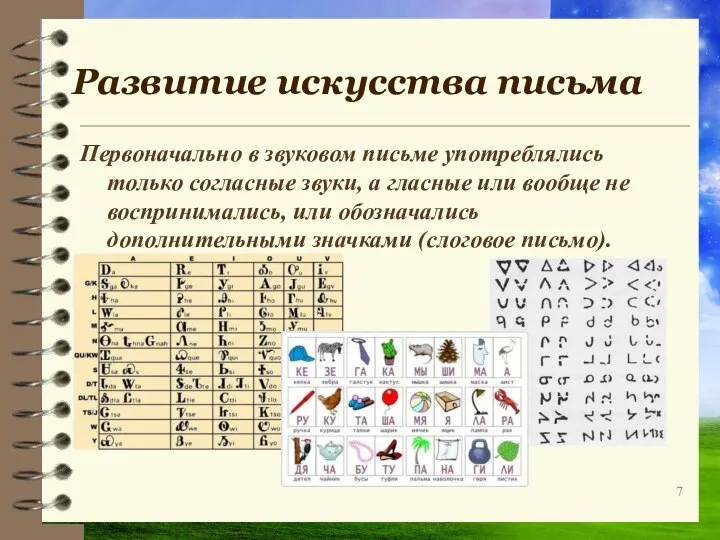 Развитие искусства письма Первоначально в звуковом письме употреблялись только согласные звуки,