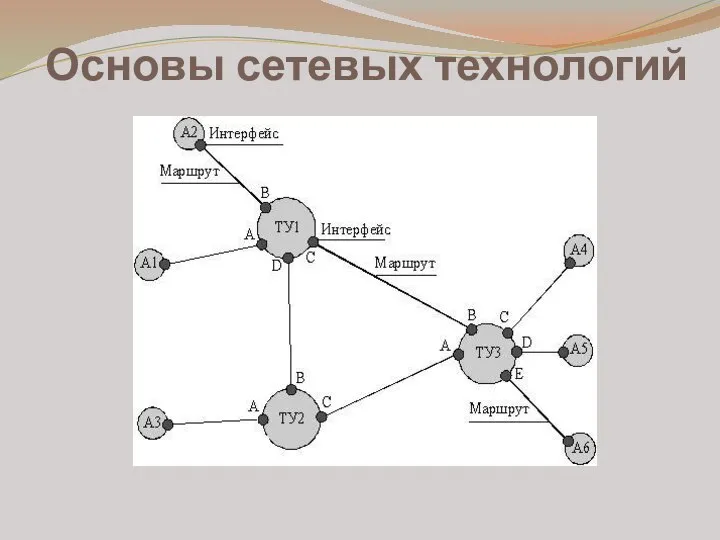 Основы сетевых технологий