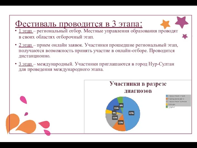 Фестиваль проводится в 3 этапа: 1 этап – региональный отбор. Местные