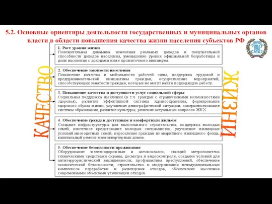 КАЧЕСТВО ЖИЗНИ 5.2. Основные ориентиры деятельности государственных и муниципальных органов власти