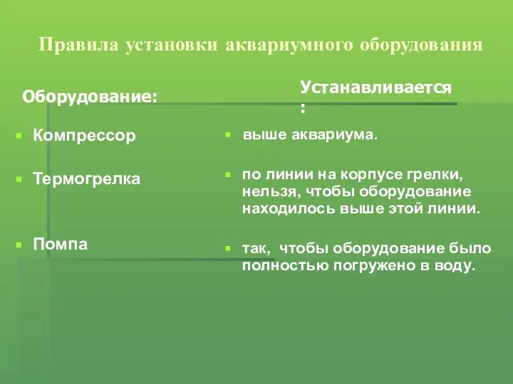 Правила установки аквариумного оборудования Компрессор Термогрелка Помпа выше аквариума. по линии