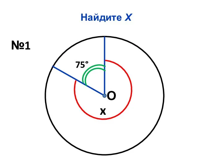 Найдите Х №1 75° x О