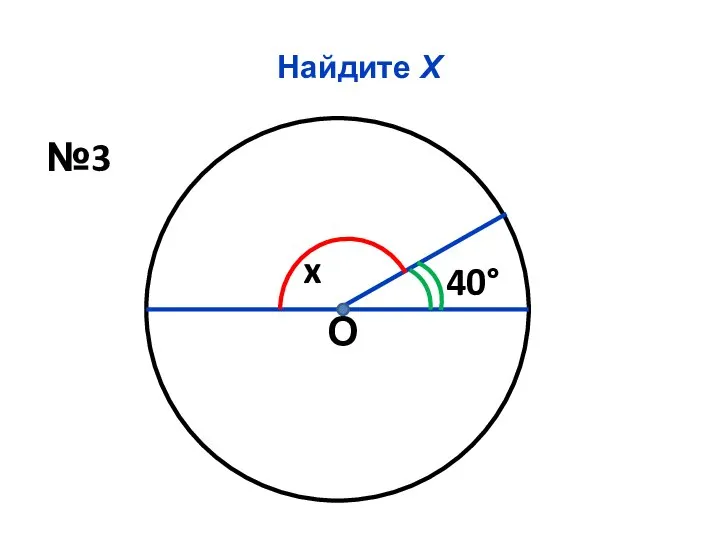 Найдите Х О x 40° №3