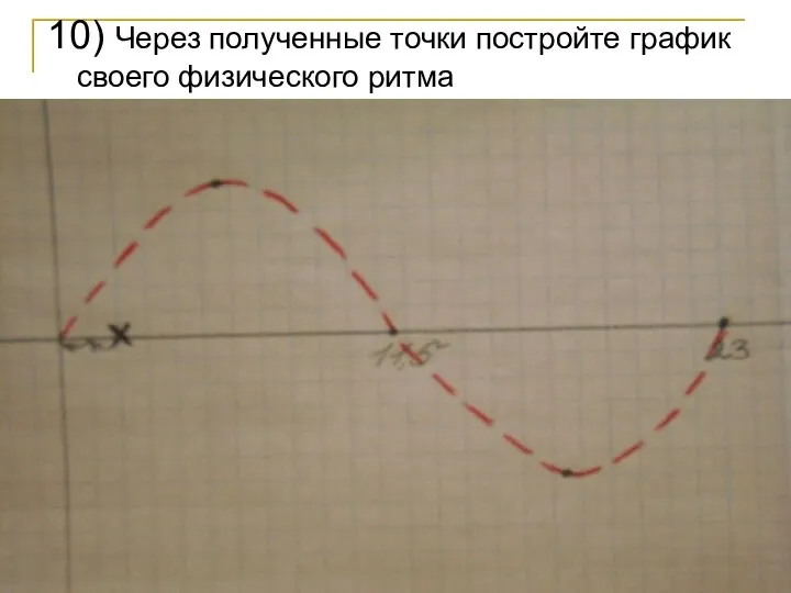 10) Через полученные точки постройте график своего физического ритма