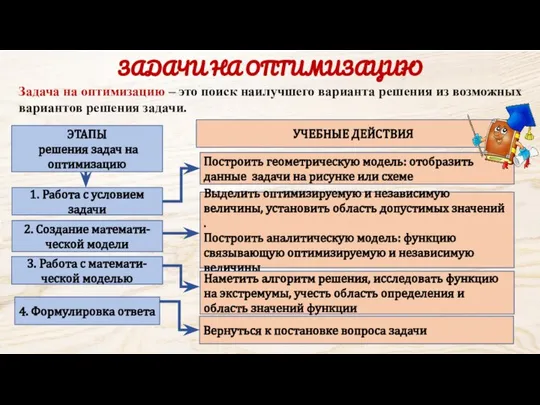 ЗАДАЧИ НА ОПТИМИЗАЦИЮ Задача на оптимизацию – это поиск наилучшего варианта