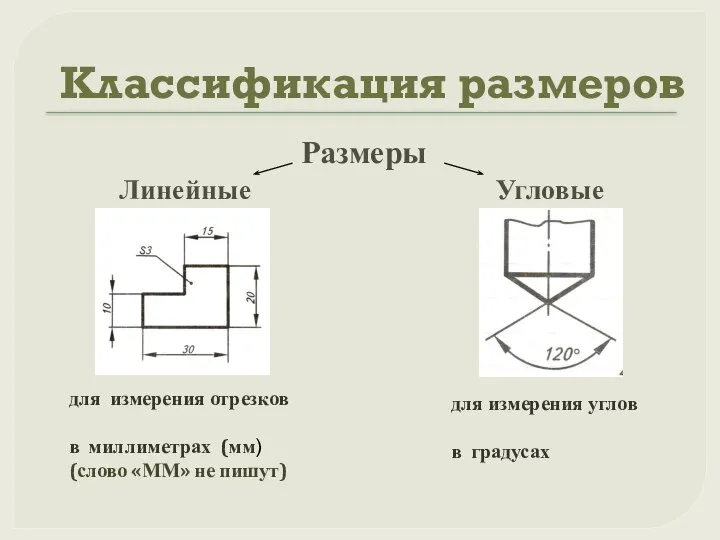 Размеры Линейные Угловые Классификация размеров для измерения отрезков в миллиметрах (мм)