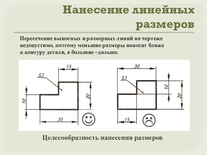 Нанесение линейных размеров Пересечение выносных и размерных линий на чертеже недопустимо,