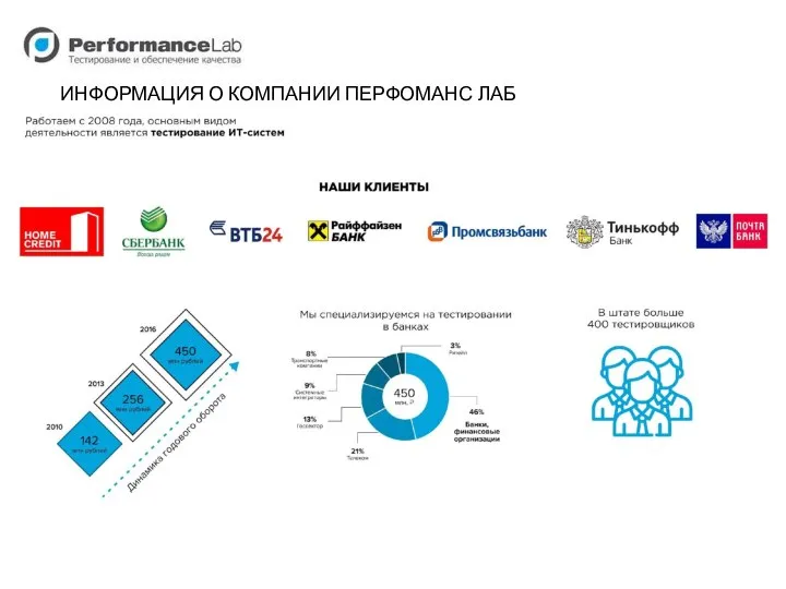 ИНФОРМАЦИЯ О КОМПАНИИ ПЕРФОМАНС ЛАБ