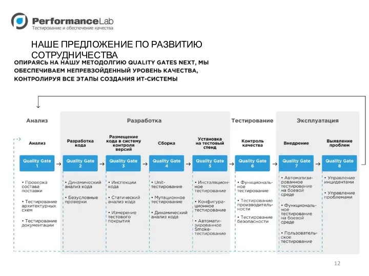 НАШЕ ПРЕДЛОЖЕНИЕ ПО РАЗВИТИЮ СОТРУДНИЧЕСТВА