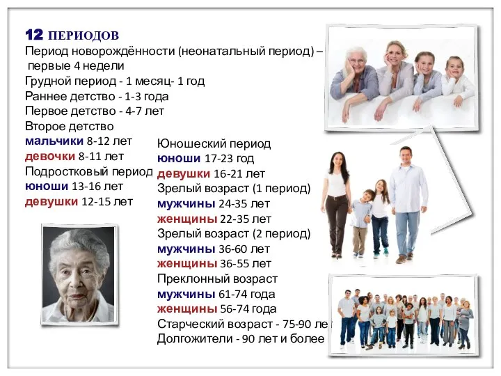 12 ПЕРИОДОВ Период новорождённости (неонатальный период) – первые 4 недели Грудной