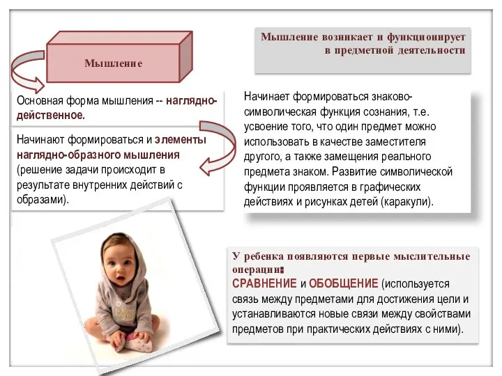 У ребенка появляются первые мыслительные операции: СРАВНЕНИЕ и ОБОБЩЕНИЕ (используется связь