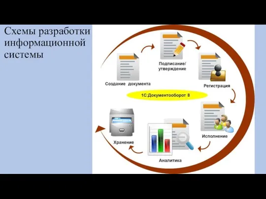 Схемы разработки информационной системы