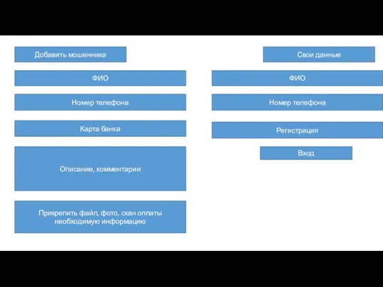 Добавить мошенника ФИО Прикрепить файл, фото, скан оплаты необходимую информацию Описание,