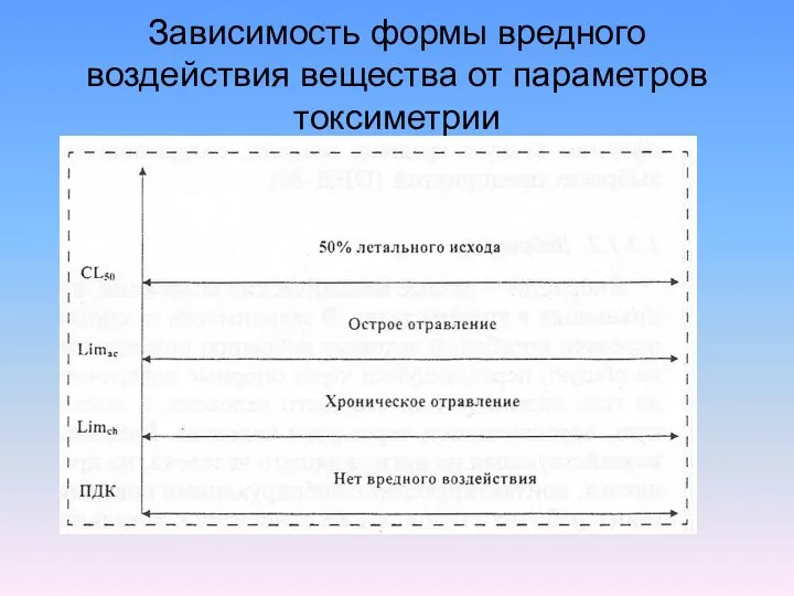 Зависимость формы вредного воздействия вещества от параметров токсиметрии