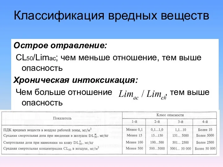 Классификация вредных веществ Острое отравление: CL50/Limac; чем меньше отношение, тем выше