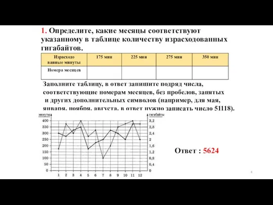 1. Определите, какие месяцы соответствуют указанному в таблице количеству израсходованных гигабайтов.