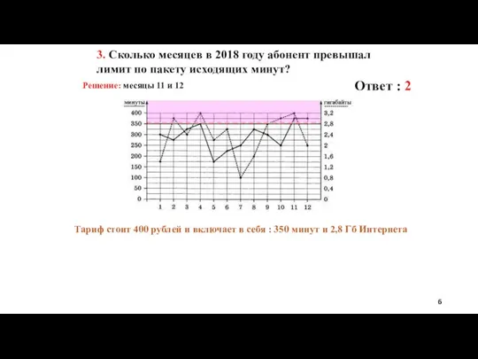 3. Сколько месяцев в 2018 году абонент превышал лимит по пакету