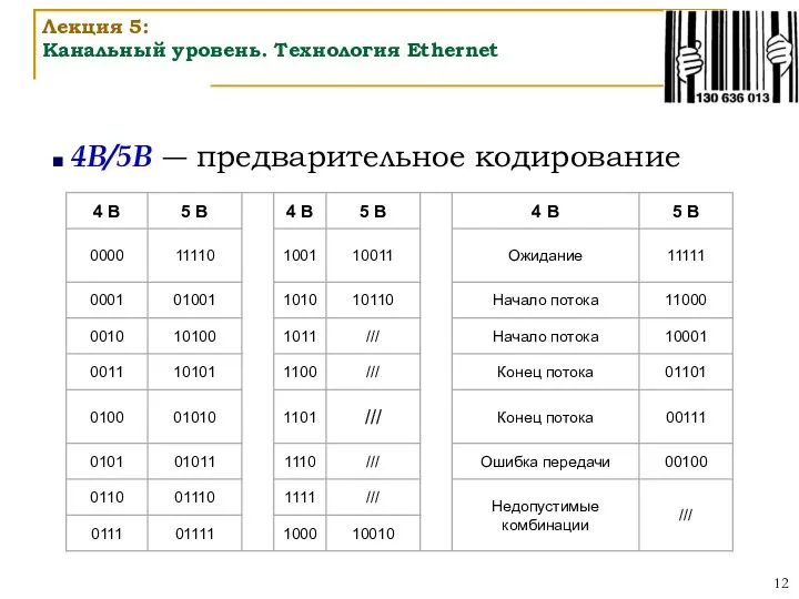 4B/5B ― предварительное кодирование Лекция 5: Канальный уровень. Технология Ethernet