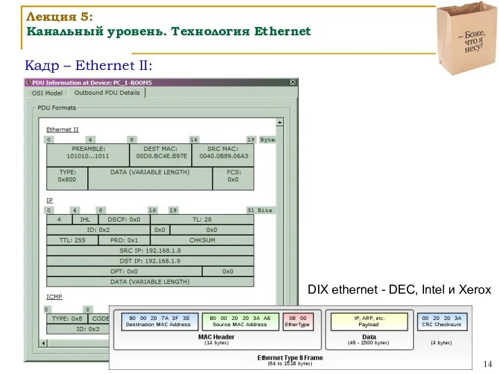 Кадр – Ethernet II: Лекция 5: Канальный уровень. Технология Ethernet DIX