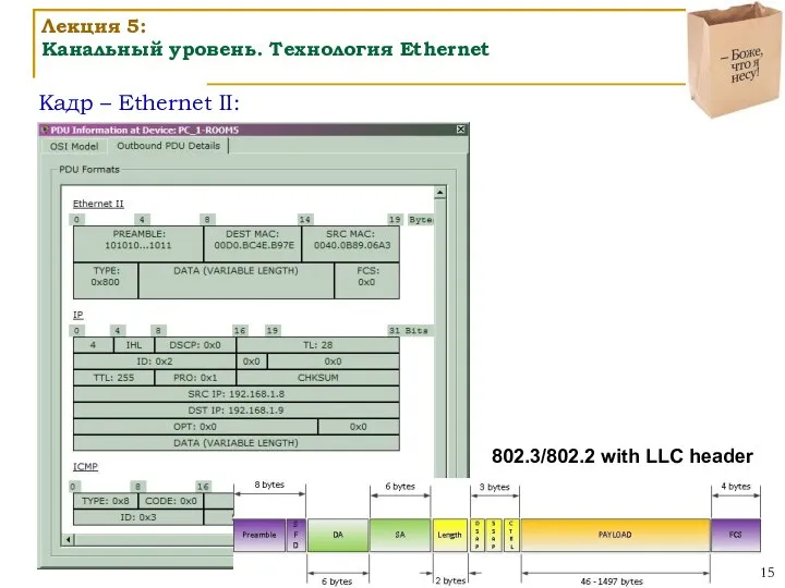 Кадр – Ethernet II: Лекция 5: Канальный уровень. Технология Ethernet 802.3/802.2 with LLC header