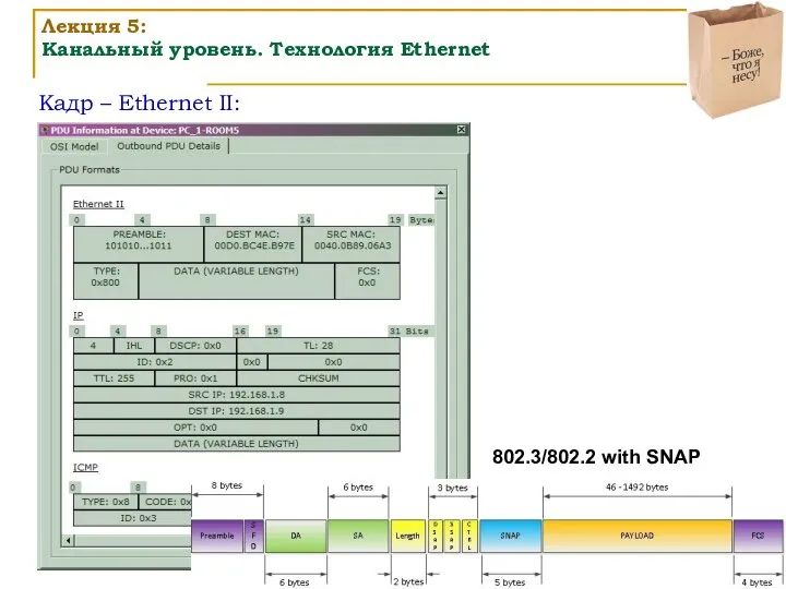 Кадр – Ethernet II: Лекция 5: Канальный уровень. Технология Ethernet 802.3/802.2 with SNAP