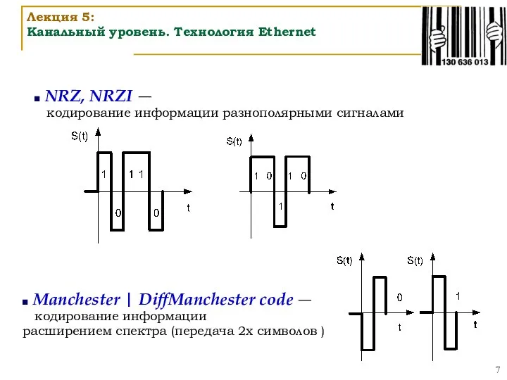 NRZ, NRZI ― кодирование информации разнополярными сигналами Manchester | DiffManchester code