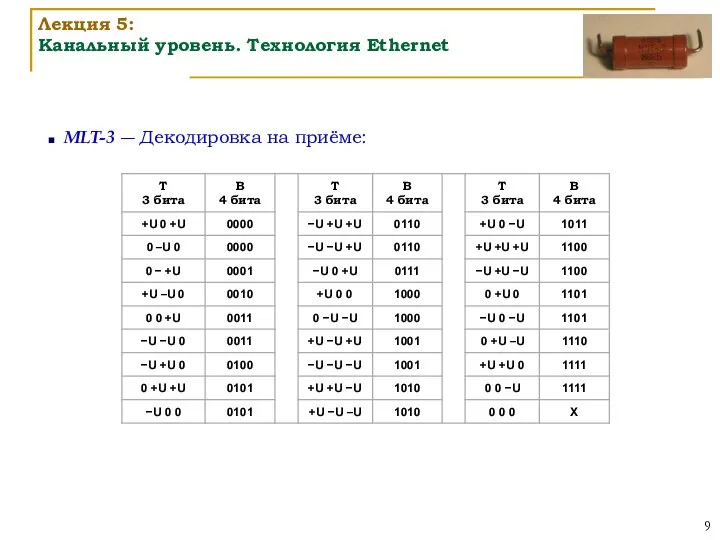 MLT-3 ― Декодировка на приёме: Лекция 5: Канальный уровень. Технология Ethernet