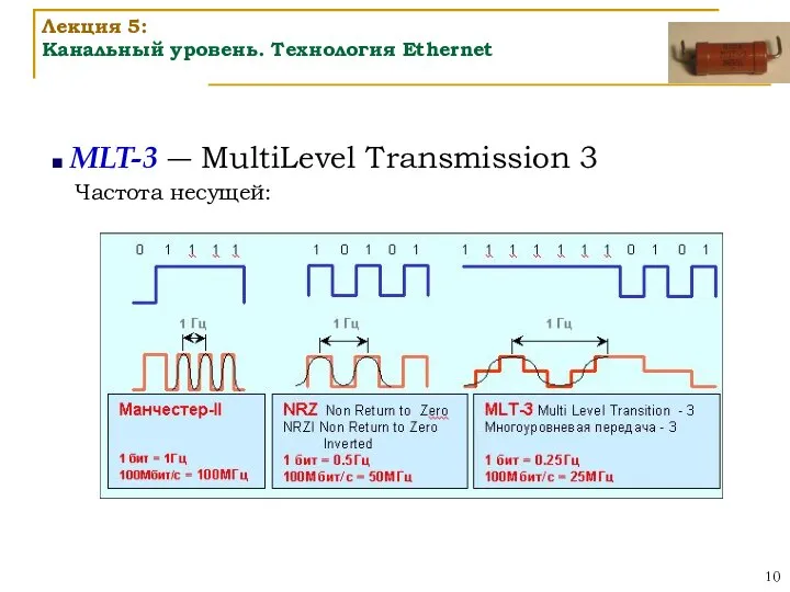 MLT-3 ― MultiLevel Transmission 3 Частота несущей: Лекция 5: Канальный уровень. Технология Ethernet