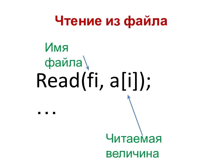 Чтение из файла Read(fi, a[i]); … Читаемая величина Имя файла