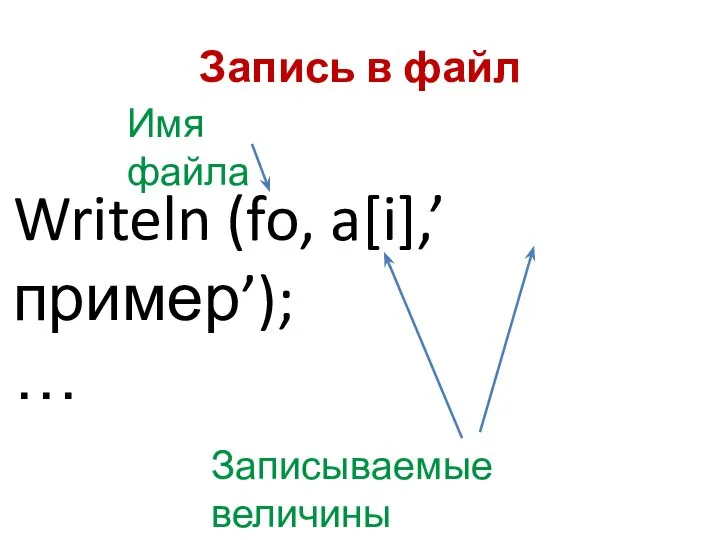 Запись в файл Writeln (fo, a[i],’пример’); … Имя файла Записываемые величины