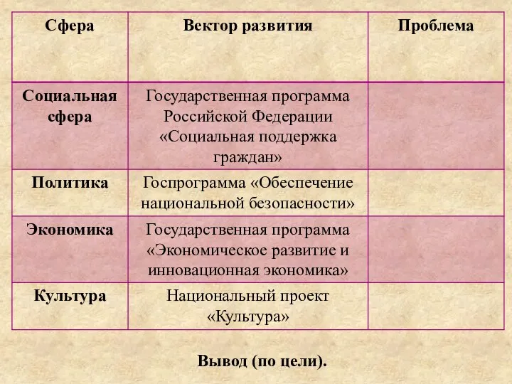 Вывод (по цели).