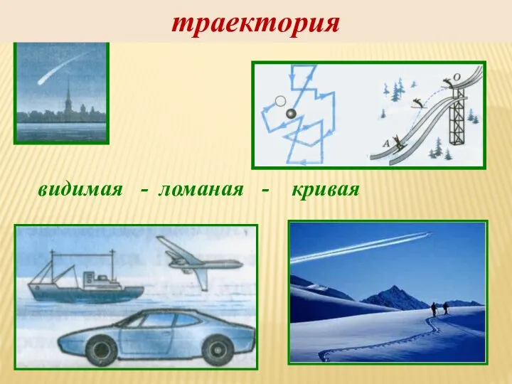 видимая - ломаная - кривая траектория