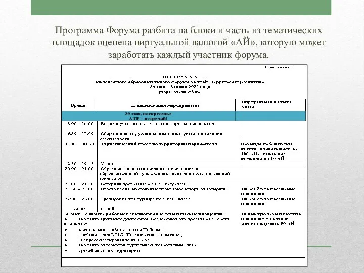 Программа Форума разбита на блоки и часть из тематических площадок оценена