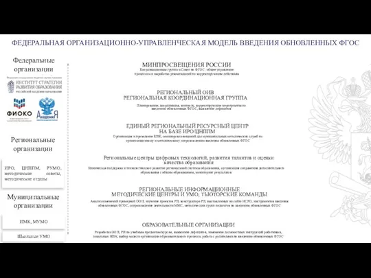 ОБРАЗОВАТЕЛЬНЫЕ ОРГАНИЗАЦИИ Разработка ООП, РП по учебным предметам/курсам, выявление дефицитов, изменение