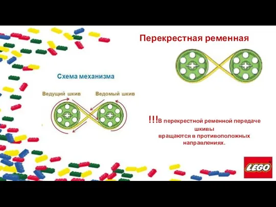 Перекрестная ременная передача !!!В перекрестной ременной передаче шкивы вращаются в противоположных направлениях.