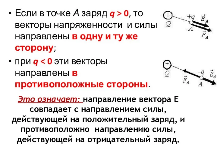 Если в точке А заряд q > 0, то векторы напряженности