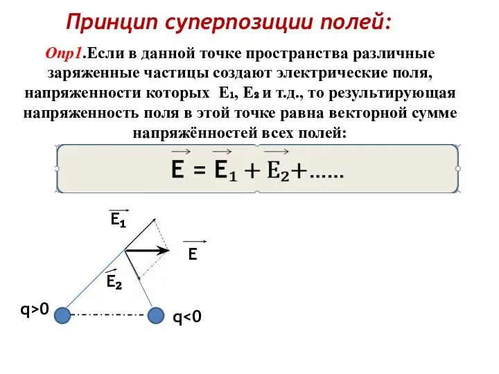 Принцип суперпозиции полей: Опр1.Если в данной точке пространства различные заряженные частицы