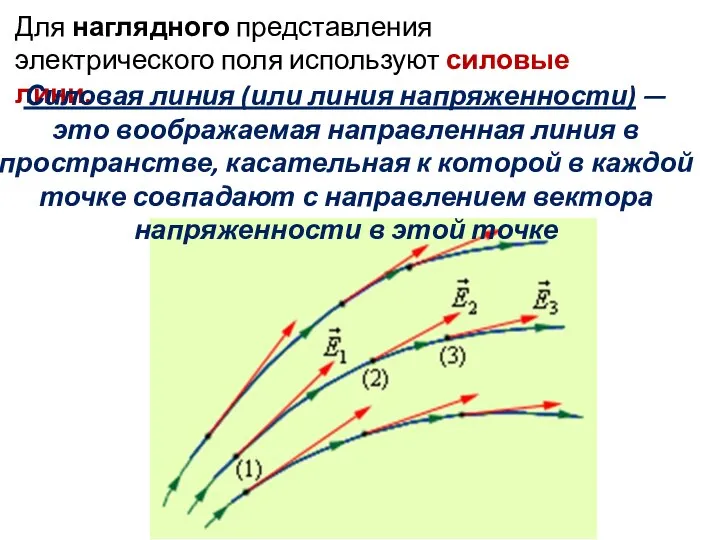 Для наглядного представления электрического поля используют силовые лини. Силовая линия (или