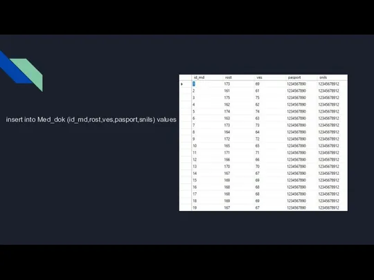 insert into Med_dok (id_md,rost,ves,pasport,snils) values