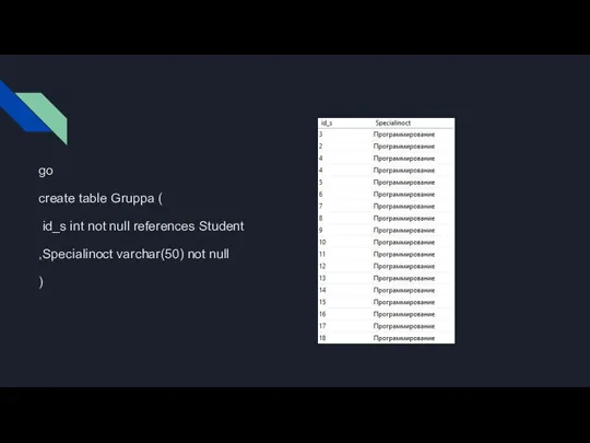 go create table Gruppa ( id_s int not null references Student ,Specialinoct varchar(50) not null )