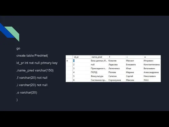 go create table Predmet( id_pr int not null primary key ,name_pred