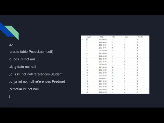 go create table Poseckaemosti( id_pos int not null ,datg date not