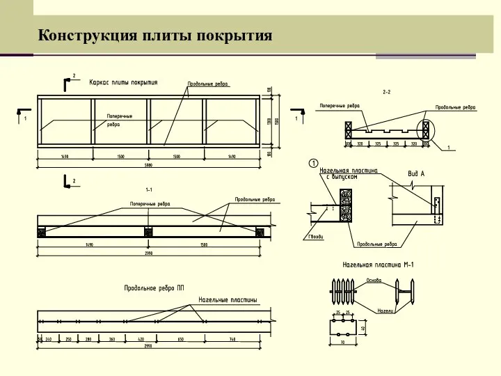 Конструкция плиты покрытия