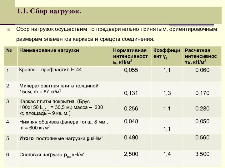 1.1. Сбор нагрузок. Сбор нагрузок осуществим по предварительно принятым, ориентировочным размерам элементов каркаса и средств соединения.