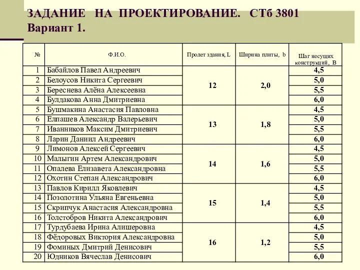 ЗАДАНИЕ НА ПРОЕКТИРОВАНИЕ. СТб 3801 Вариант 1.