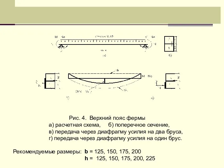 Рис. 4. Верхний пояс фермы а) расчетная схема, б) поперечное сечение,