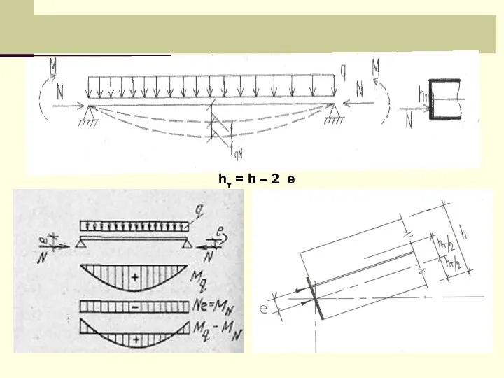 hт = h – 2 e